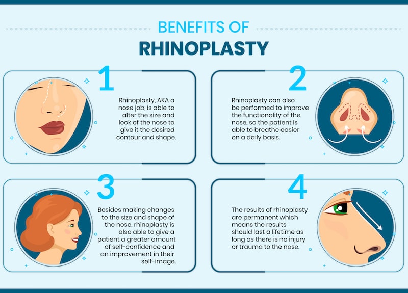 Benefits of Rhinoplasty