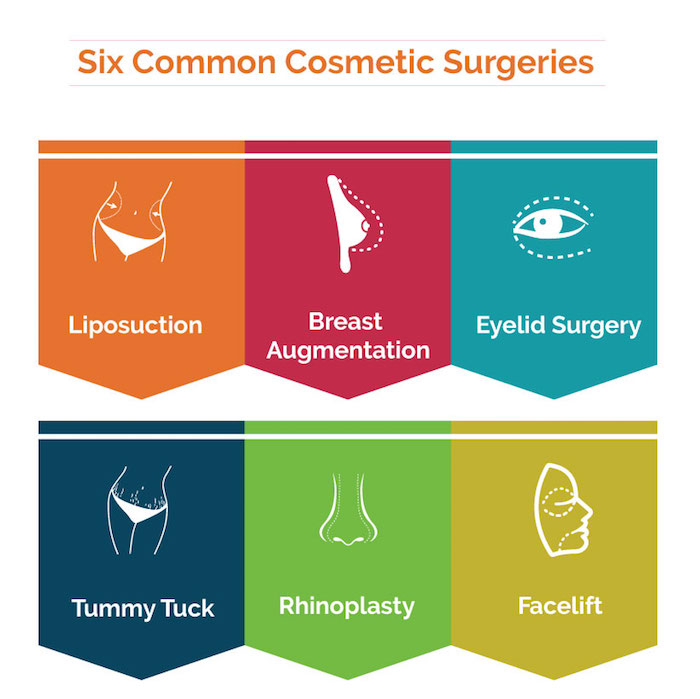 What Is The Most Common Breast Surgery